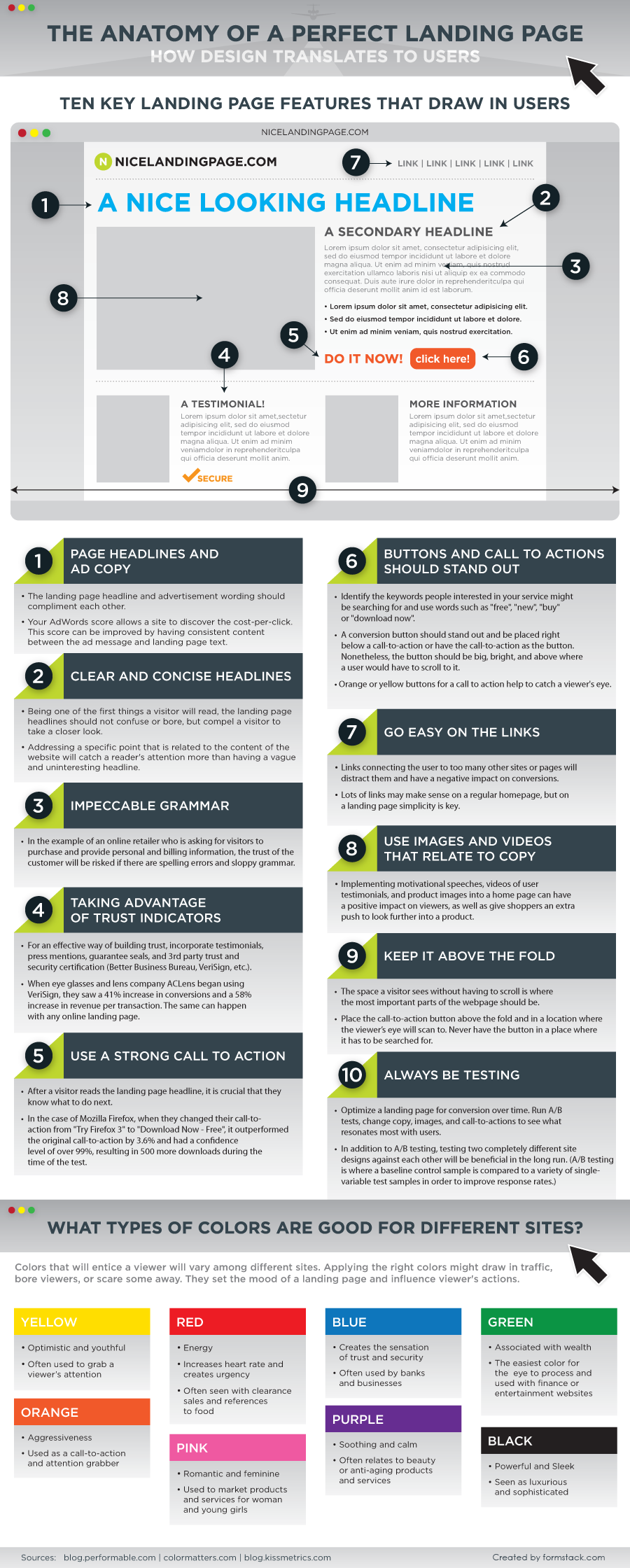 How Landing Page Design Translates To Users