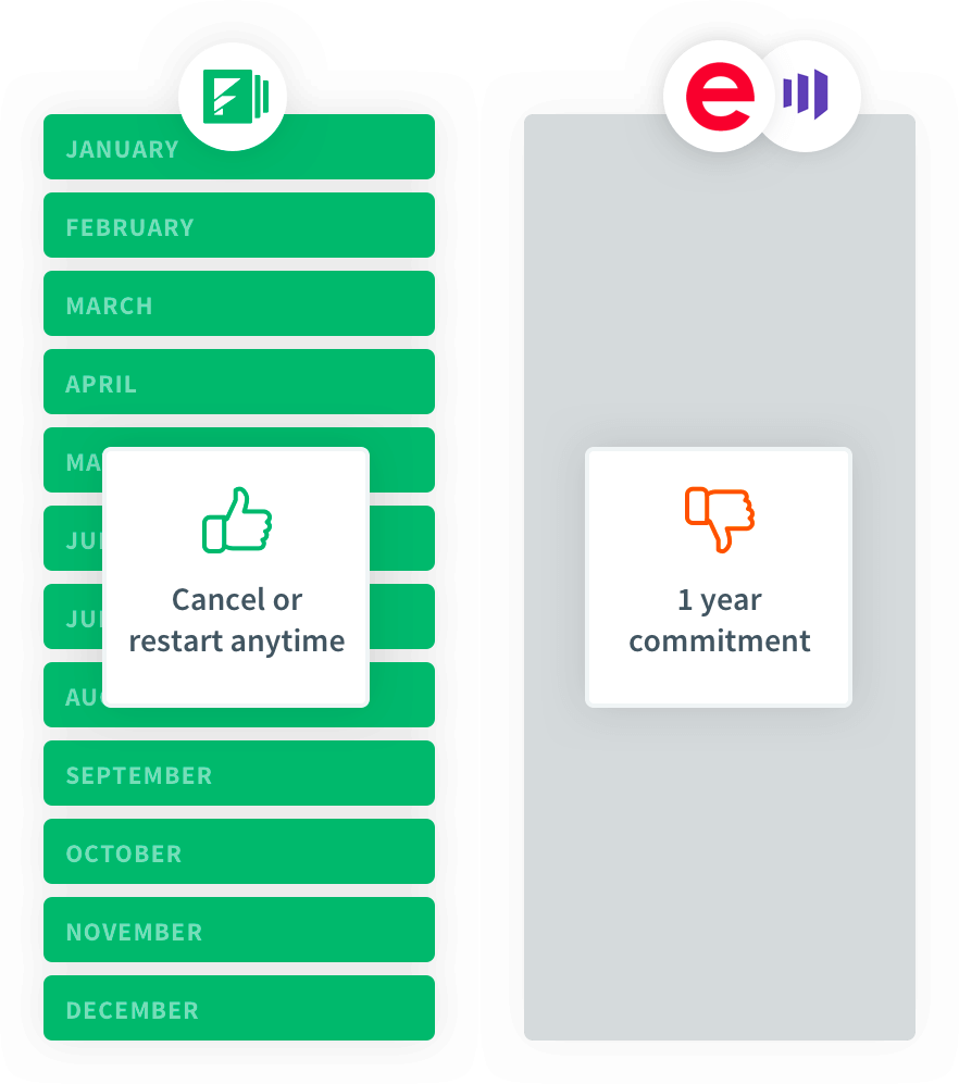 Eloqua Marketo and Formstack commitment comparison