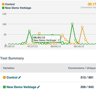 screenshot for optimizing more conversions