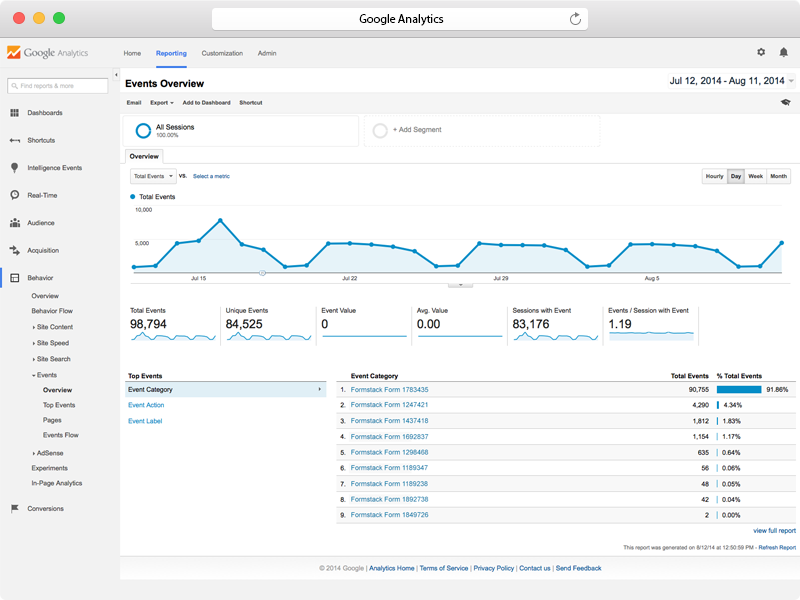google calendar analytics