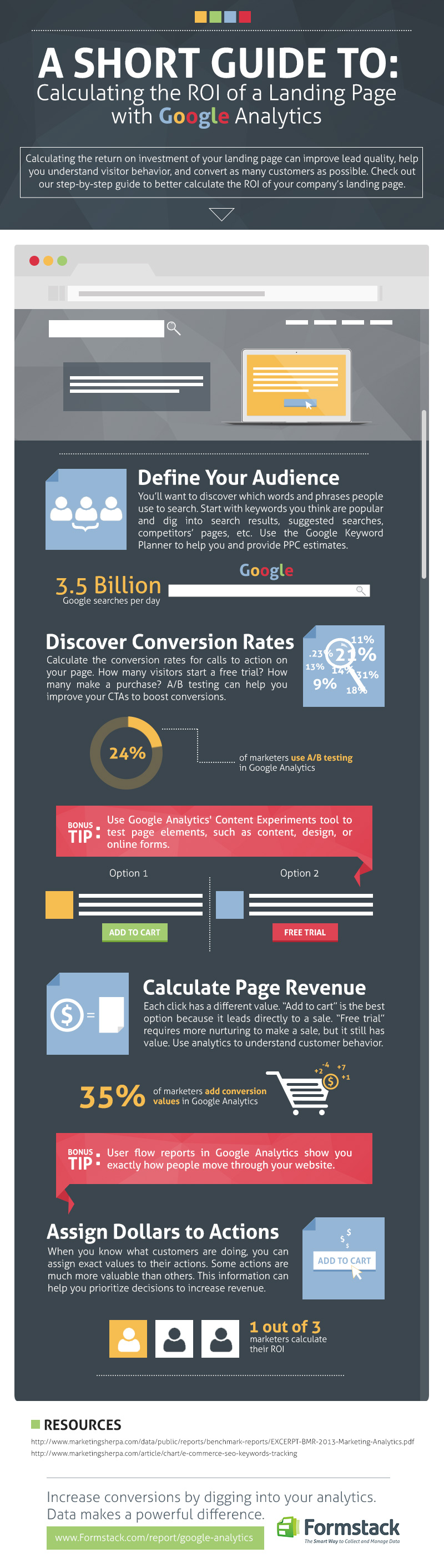 Calculate Landing Page ROI