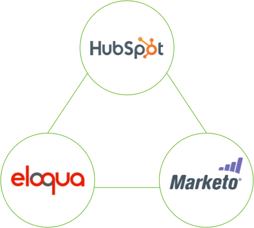 Hubspot Marketo Eloqua