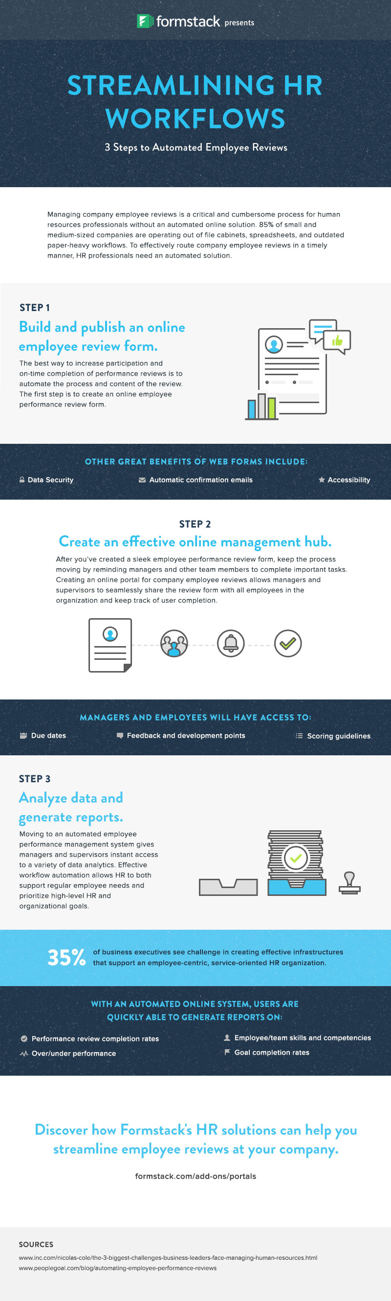 3 easy steps to automated employee reviews formstack employee reviews of company