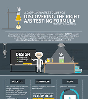 Discovering The Right A/B Testing Formula
