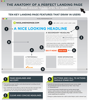 Budgeting for Conversion Rate Optimization