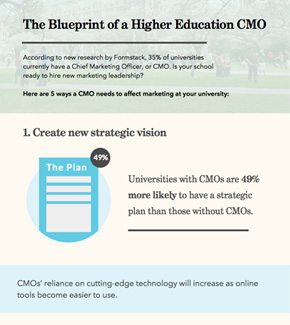 Blueprint of a Higher Education