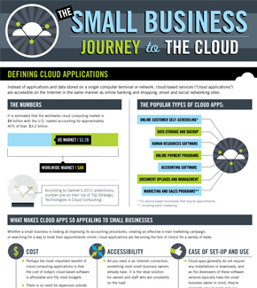 Journey to the Cloud