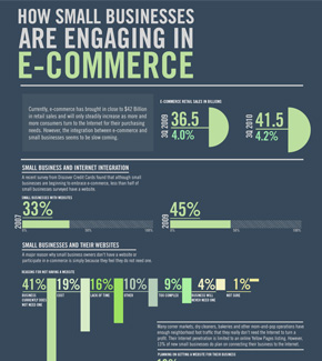 2015 Form Conversion Report