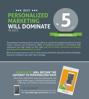 Personalized Marketing