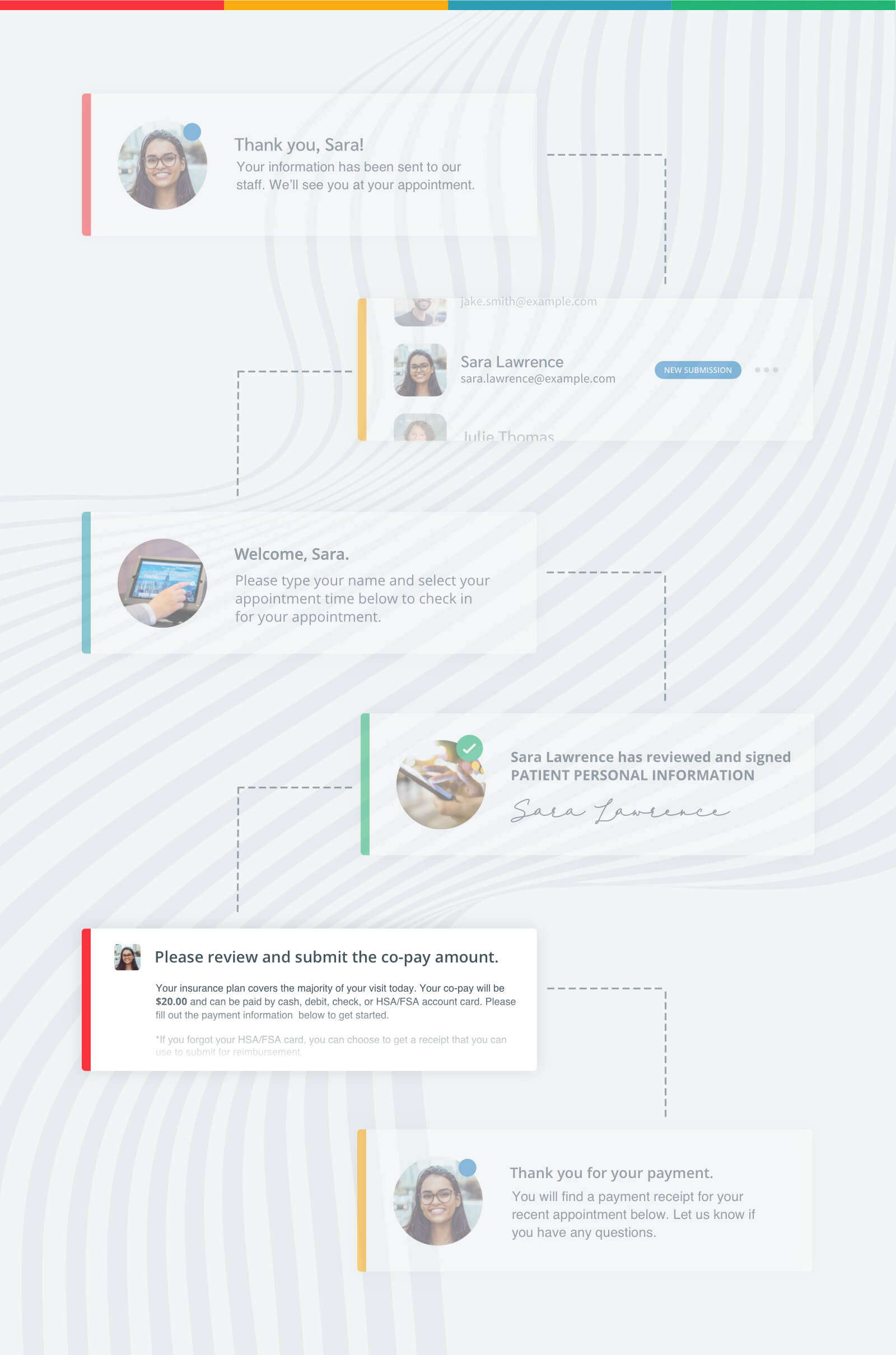 HIPAA compliant payment integration