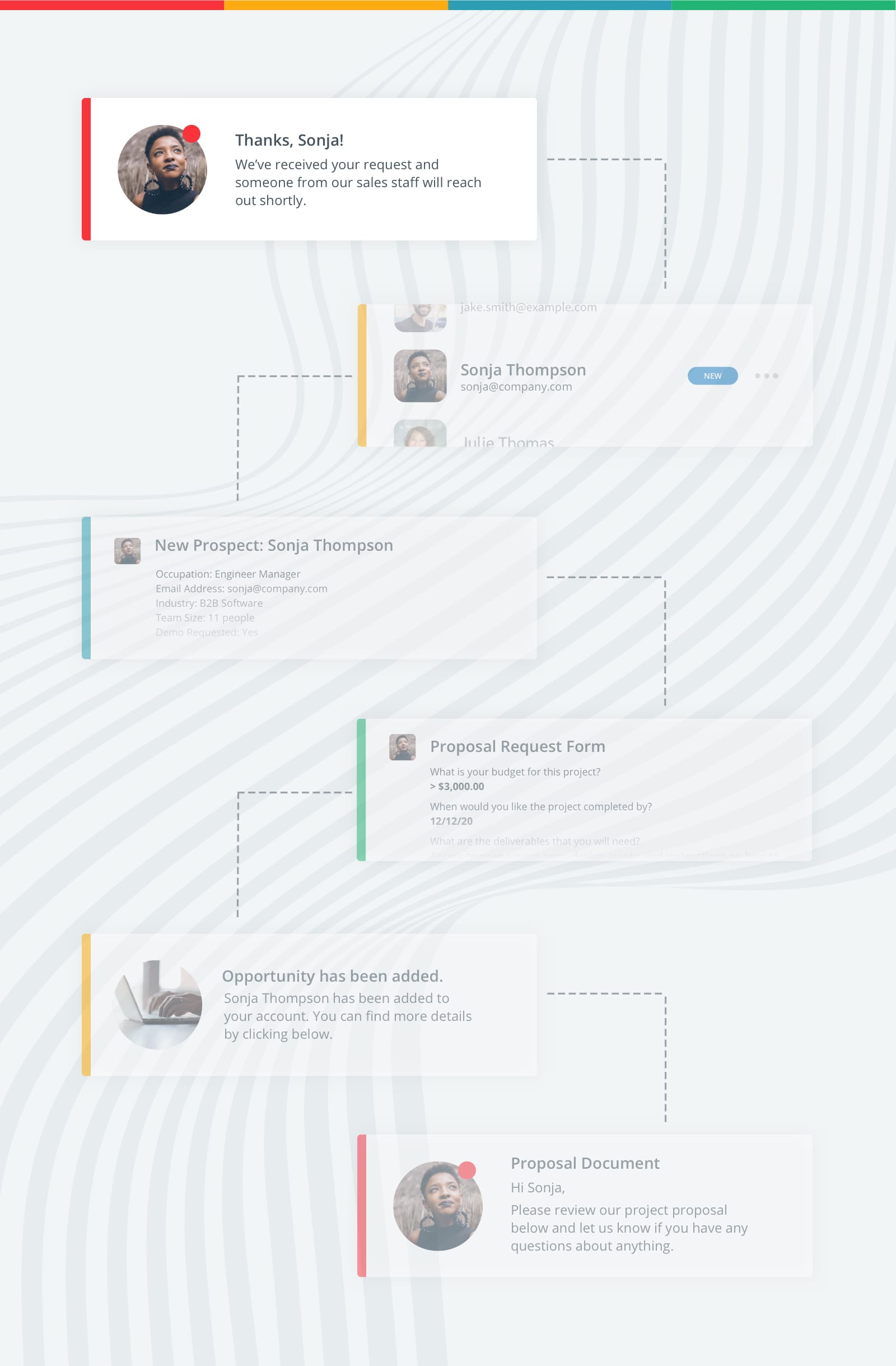 Lead generation form