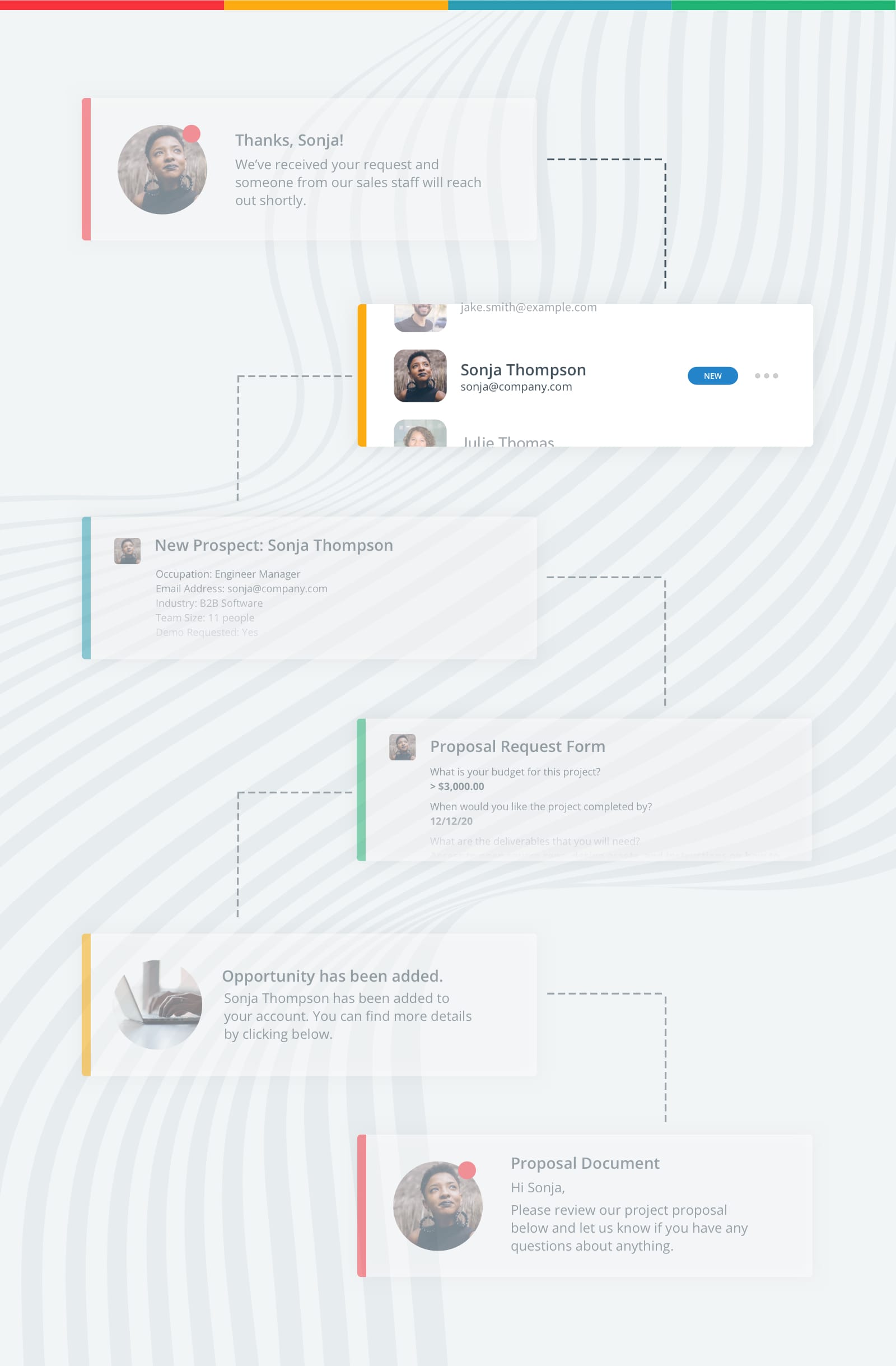 Automatically created within CRM