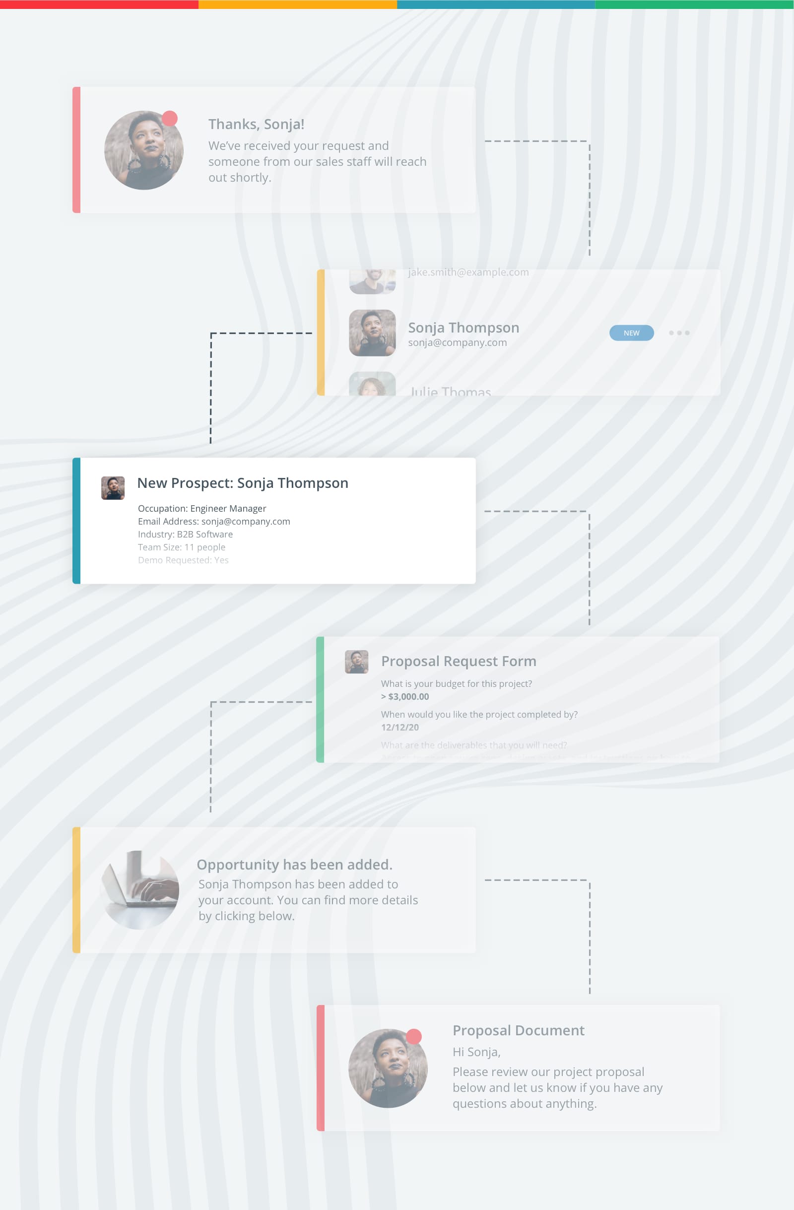 Data is routed
