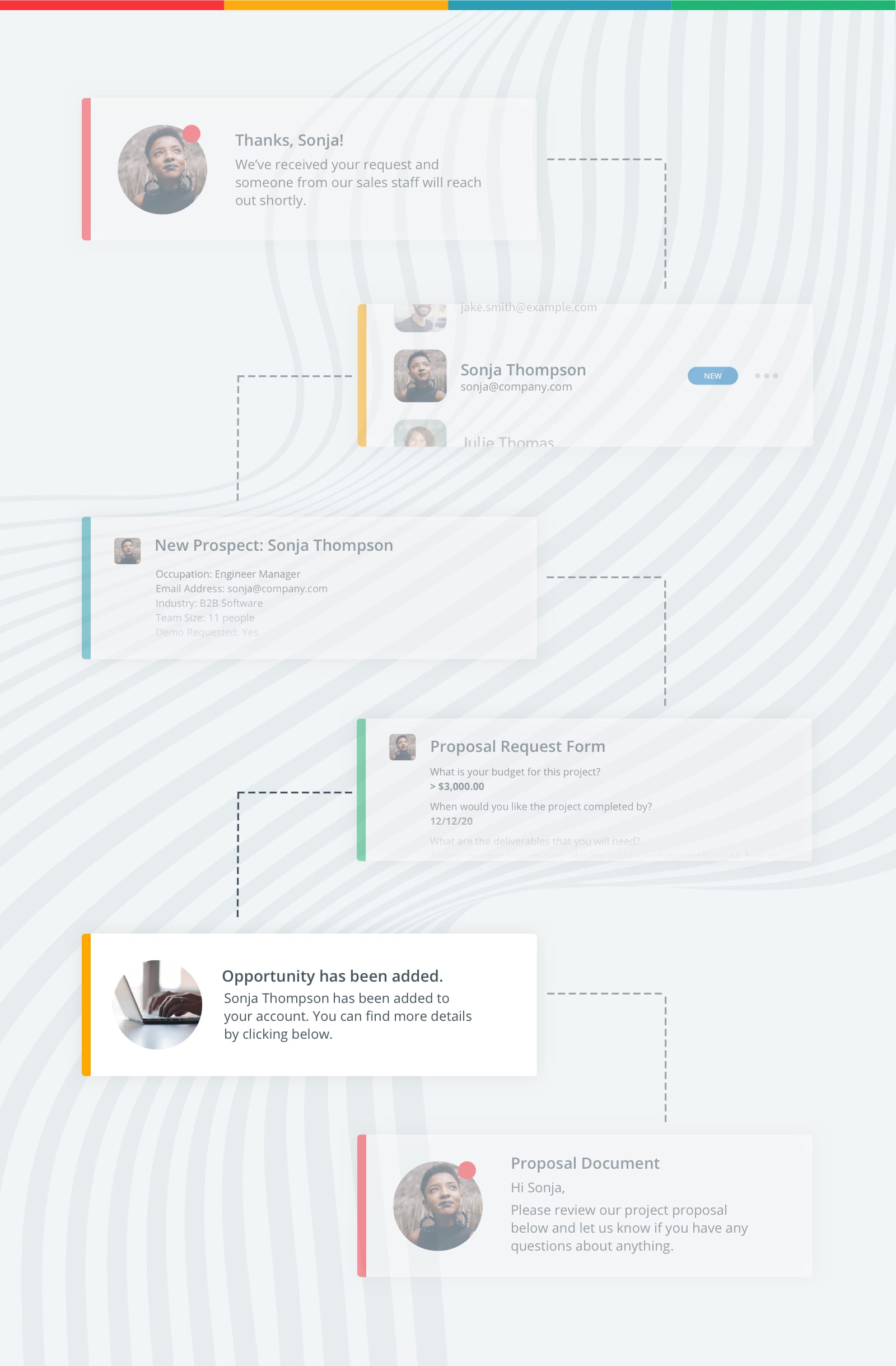 Automatically created within Salesforce
