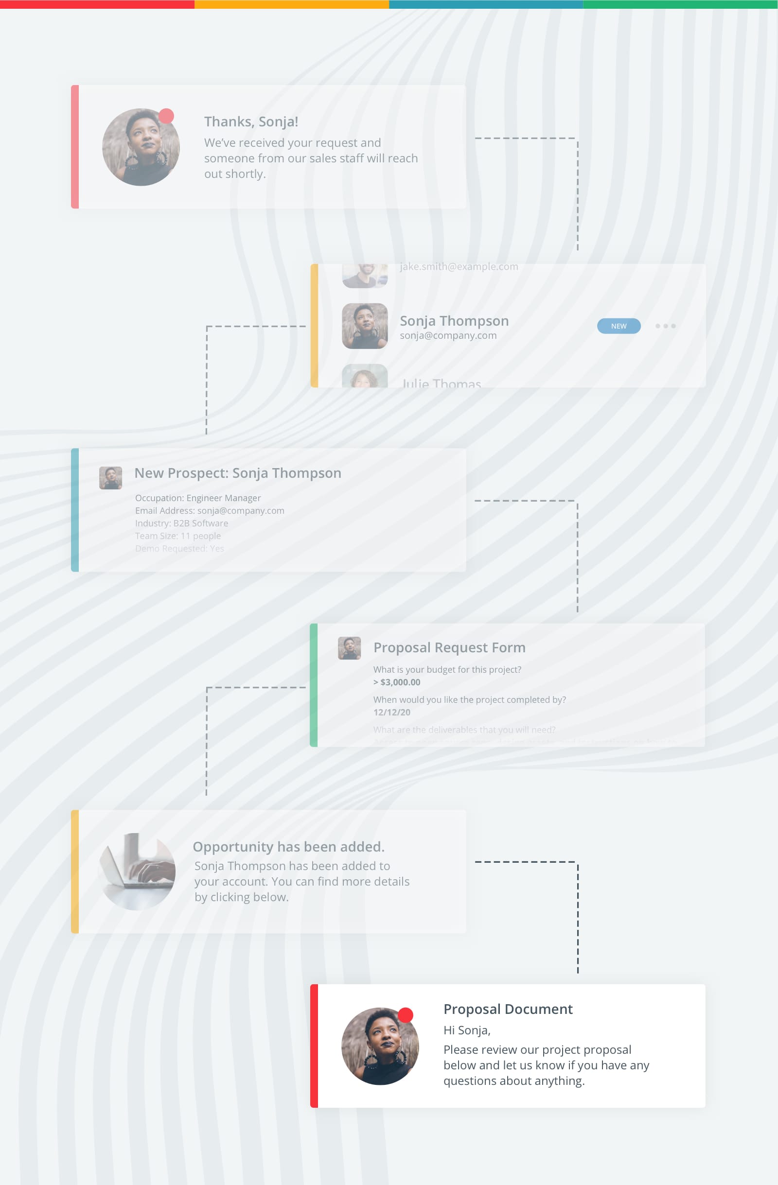 Sales proposal document